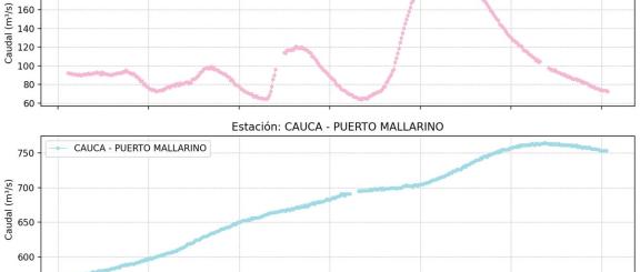 Incremento de caudales en la estación Puerto Mallarino — Río Cauca, febrero 2026