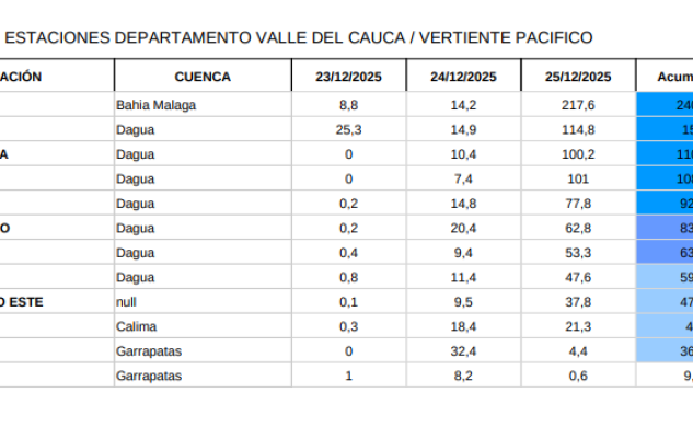 Informe de Precipitaciones y Eventos Hidrológicos